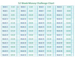 Here is a great printable that will help you stick to the plan. 52 Week Money Challenge How It Works Free Printable Template