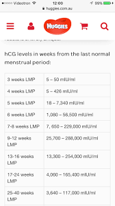 Hcg Levels At 5weeks May 2019 Babies Forums What To Expect