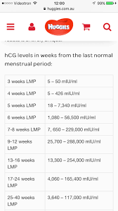 hcg levels at 5weeks may 2019 babies forums what to expect