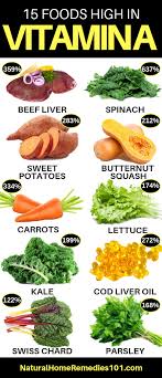 Also avoid taking supplements that contain vitamin a. 15 Foods High In Vitamin A Vitamin A Foods Diet And Nutrition Nutrition Tips