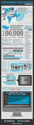 Which Cities In The U S Have The Highest Per Capita Vpn Usage Infographic Online Privacy Social Media Infographic