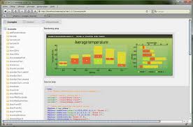 Pchart 2 0 Online Documentation