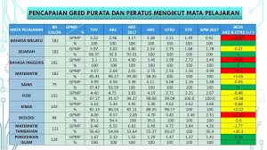 See more of spm 2018 on facebook. Peperiksaan Pertengahan Tahun Ar2 Ppt Download
