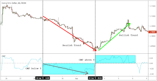 Money Flow Index Trading Like The Banks