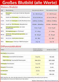 Source naturals ultra potassium™ mit 8 unterscheidlichen kalium quellen. Kalium Tabelle Zum Ausdrucken 27 Lebensmittel Die Hunde Nicht Fressen Und Trinken Durfen Dogco De Kaliumreiche Lebensmittel Ernahrungsumstellung Oder Kaliumpraparate Morning News