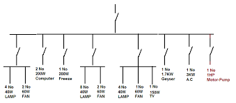 Calculate Size Of Main Elcb Brach Mcb Of Distribution Box