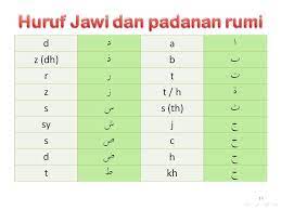 Padanan huruf jawi dan rumi bahagian iii adalah sambungan bagi padanan huruf bahagian i dan ii yang telah disiarkan pada. Pendidikan Islam Bersama Ummu Padanan Huruf Jawi Dan Rumi