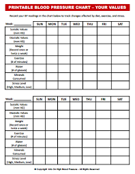 Printable Blood Pressure Chart