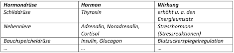 Hormone Kommunikation Mit Botenstoffen