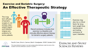 Exercise And Bariatric Surgery An Effective Therapeutic Str