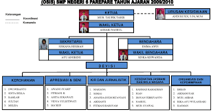 Maybe you would like to learn more about one of these? Contoh Struktur Organisasi Osis Smp Sma Dan Smk Mastimon Com