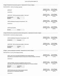 Électeurs) se sont dirigés, dimanche 6 octobre courant, vers les bureaux de vote pour choisir, parmi les 15.737 candidats des 1.572 listes électorales (687 listes partisanes, 722 listes indépendantes et 163 listes de coalition) dans les 33. Les Resultats De L Election 2019 Chambre Interdepartementale D Agriculture 25 90 Elections Professionnelles Les Elections Citoyennete Elections Politiques Publiques Accueil Les Services De L Etat Dans Le Doubs