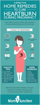 Pin On Pregnancy And Afterwards