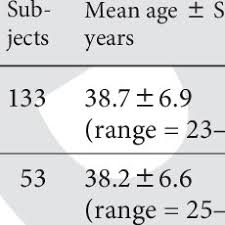 The only area of clear disagreement would be using, racial lines to delineate tamil people. Pdf The Effectiveness Of Voice Therapy For Teachers With Dysphonia