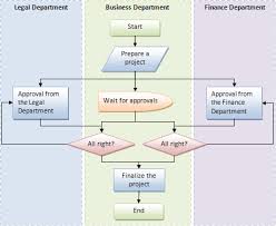 true flow chart format in word how to make flowchart in word