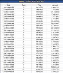 Bitcoin Price Yearly Litecoin Price History Data Barzookoid