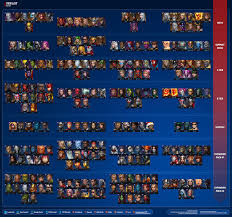 Rapporteur of the european parliament. Tier List May 2021 Future Fight