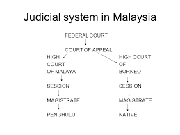 Judiciary of malaysia is largely centralised despite malaysia's federal constitution, heavily influenced by the english common law and to a lesser extent 8. Malaysian Studies Zakiah Khassim Ppt Video Online Download