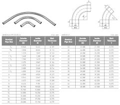 Stainless Steel 904l Pipe Bend 904l Stainless Steel 3d