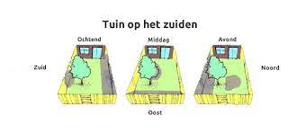 zon en schaduw tuinfo nl tuin op het noorden tuin op het oosten tuin op het zuiden
