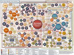 your new healthcare system chart the conservativist corner