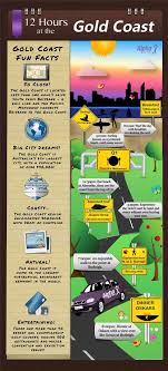 12 Hours In Gold Coast Alpha Car Hire Gold Coast Australia Tourism Car Hire