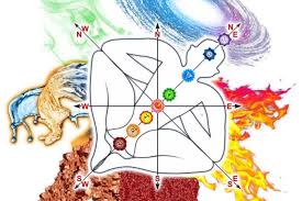 Vastu Shastra: Finding Balance, Harmony, And Prosperity in Life