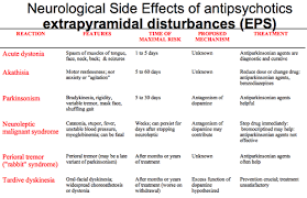 Image result for Extrapyramidal Side Effect