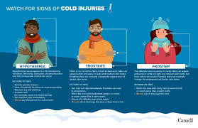 Image result for Cold Weather Injury
