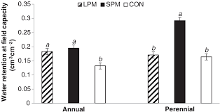 % if subject selects yes, then we present each mask and ask user to choose. Physical Properties Of An Orthic Black Chernozem After 5 Years Of Liquid And Solid Pig Manure Application To Annual And Perennial Crops