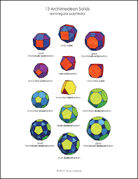 Polyhedra Charts Stacy Speyer