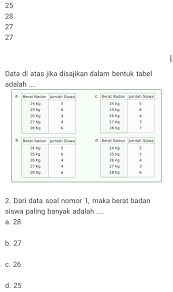 Guru sd smp sma contoh soal bangun ruang gabungan kelas 6 sd. Soal Statistiha Kls 6 Sd Jawabanku Id
