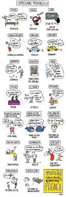 Maybe you would like to learn more about one of these? The 10 Most Useful French Expressions For Everyday Life