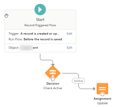 Formula Fields And Triggered Flows Unofficialsf