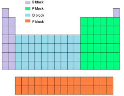 online blank periodic table blankperiodictable