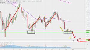 Bitcoin Chart Technical Analysis For January 31 2018