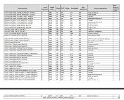 Pdf programa matematica adaptata elevilor cu ces integrati in. Ce Le Spune Ana Dragu Celor Care Se Tem Ca Liceenii Cu Ces Vor Trage In Jos Clasele In Care Vor Fi Repartizati