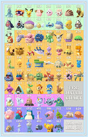 Egg Hatch Chart Gen 4 Update V2 Thesilphroad