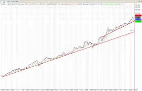 Get up to 10 years of daily historical stock prices & volumes. All Ordinaries 100 Year Chart Topstocks Asx Forum