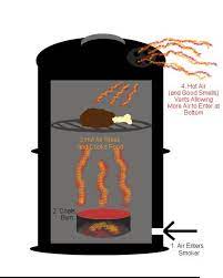 Pin On Grilling And Smoking