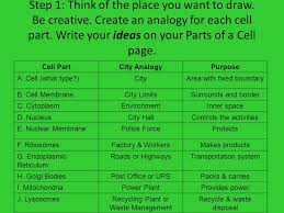 Check spelling or type a new query. Cell City Ppt Video Online Download
