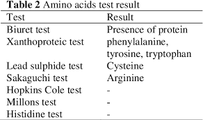 The indole group of tryptophan reacts with. Pdf Icmiee 18 294 Amino Acids Extraction From Hair Dissolving Liming Waste To Reduce Pollution In Tannery Semantic Scholar