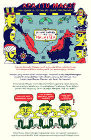 Check spelling or type a new query. Perjanjian Malaysia 1963 Pdf