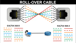 We did not find results for: Lan Cable Color Code Rj45 Connector Color Code Learnabhi Com