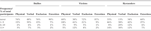 Bullying In Hong Kong Schools Chapter 7 School Bullying In Different Cultures