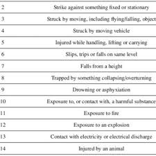 Sementara manajer milik manajemen tingkat bisnis, supervisor adalah bagian dari manajemen tingkat fungsional organisasi. Pdf Safety Risks Assessment On Container Terminal Using Hazard Identification And Risk Assessment And Fault Tree Analysis Methods