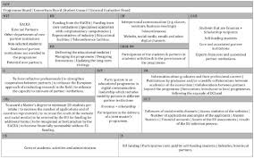 Our state of social enterprise report is the most comprehensive research undertaken into the state of the sector. The Social Enterprise Model Canvas Of The Dclead Master S Download Scientific Diagram
