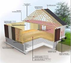 Sobre todo cuando viven en casas con jardín. Construir Una Casa Con Poca Inversion