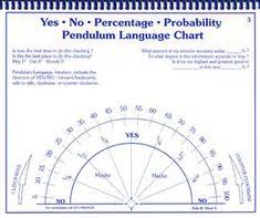 English alphabet pendulum dowsing chart mirrorwaters. Dowsing Books Free Download 17 Best Sites To Download Free Books In 2020
