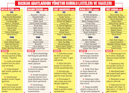 Buna göre olağan seçim geel kurul toplantısı 12 haziran 2021 cumartesi yapılacak. Bjiygbwtbm1mm